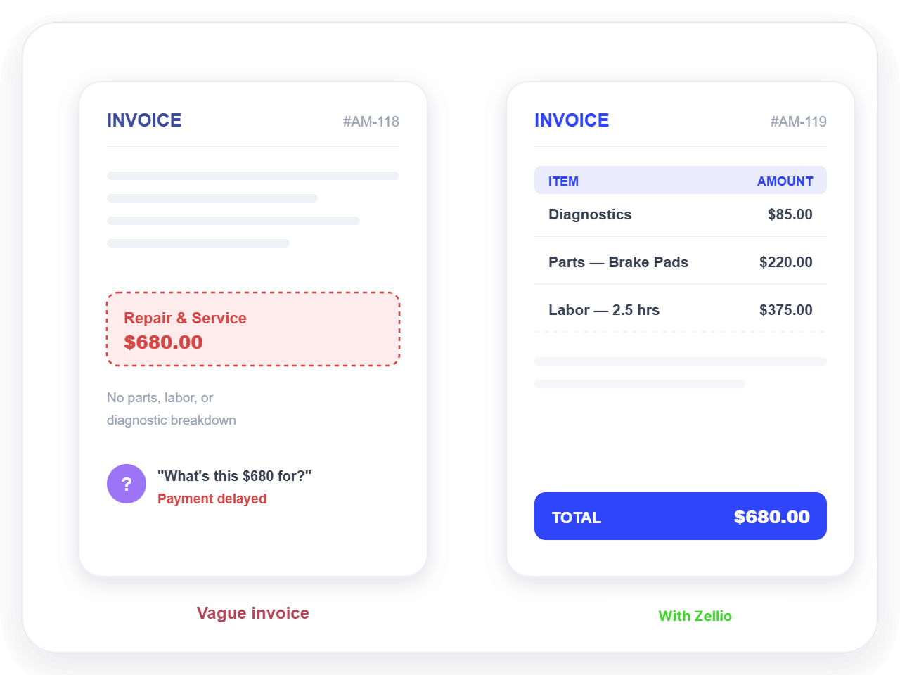 Centralized Payment Management