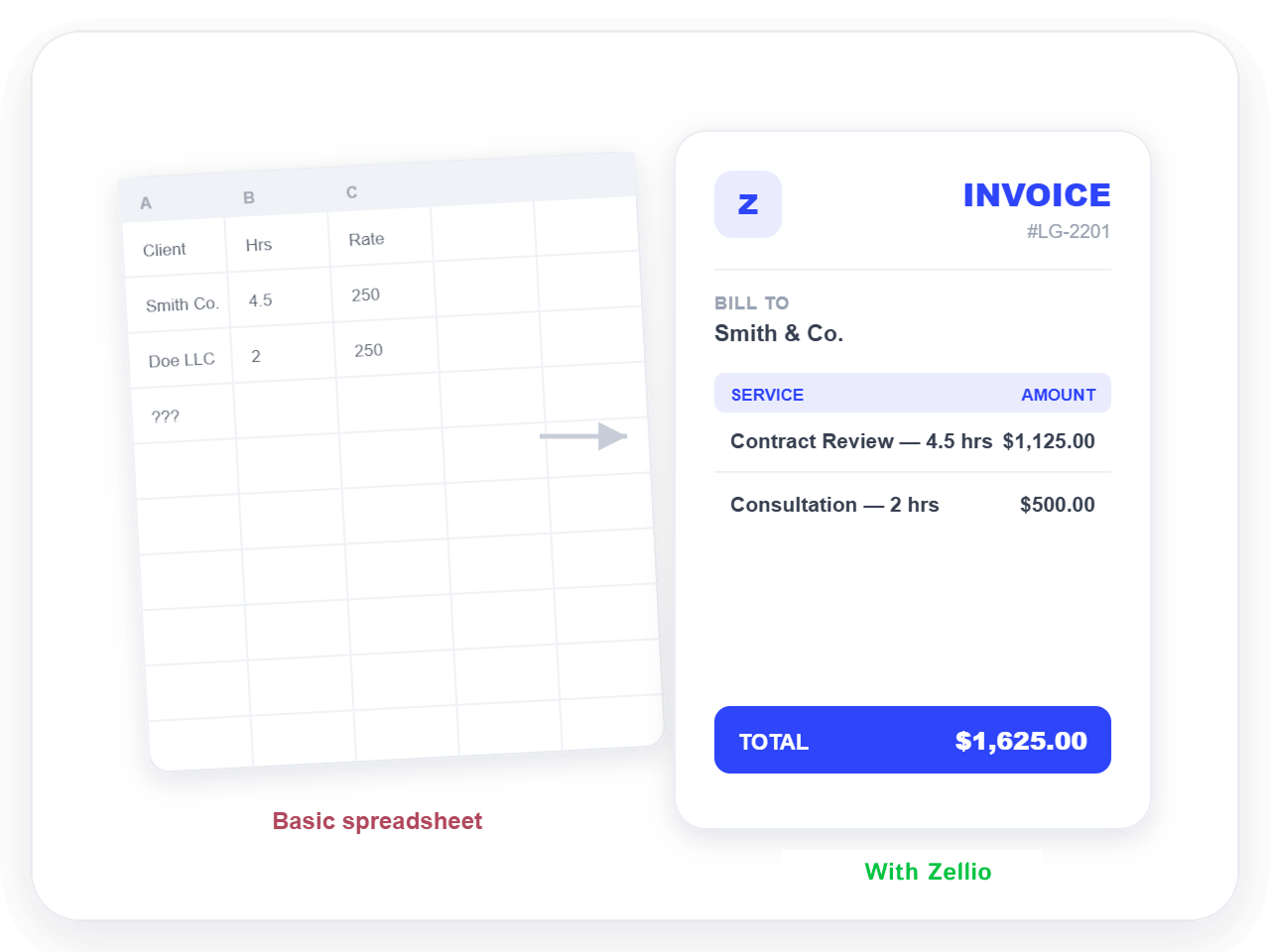 Billing Process