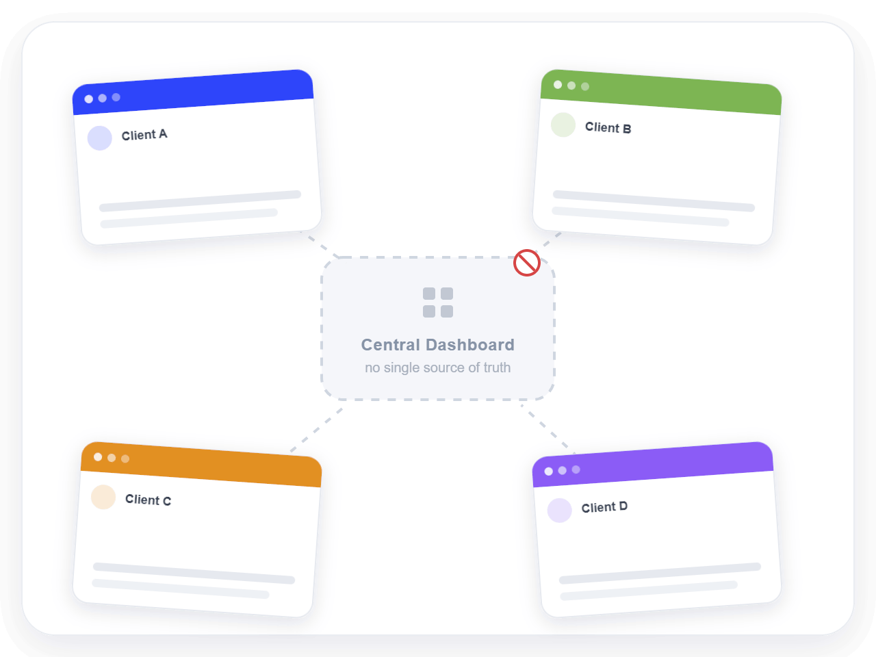 Centralized Payment Management