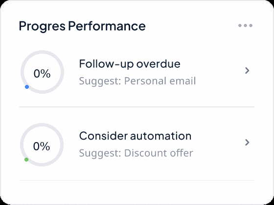Client Detail
