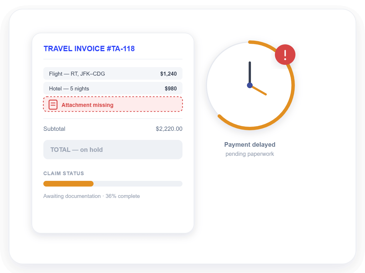 Centralized Payment Management